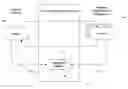 Fig. 01 - On-demand alerting and response system and method