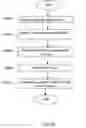 Fig. 147 - System and synchronization process for inductive loops in a multilane environment