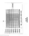 Fig. 35 - System and synchronization process for inductive loops in a multilane environment