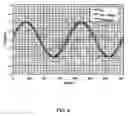 Fig. 07 - Methods and systems for interferometric cross track phase calibration