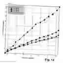 Fig. 12 - Methods for improving computational efficiency in a global positioning satellite receiver