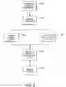Fig. 06 - Method, device and system of response time compensation