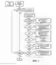 Fig. 06 - Method for scripting inter-scene transitions