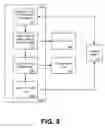 Fig. 08 - Systems and methods for providing a shared buffer in a multiple FIFO environment