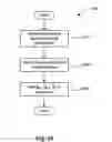 Fig. 24 - Method and apparatus for dynamic connector analysis