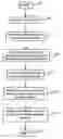 Fig. 01 - Adjustment of print arrays in a printing device