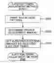 Fig. 01 - Method for adjusting ejection timing and ejection timing adjusting apparatus