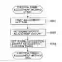 Fig. 01 - Method for adjusting ejection timing and ejection timing adjusting apparatus