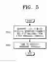 Fig. 06 - BROADCAST RECEIVING APPARATUS AND METHOD FOR DISTINGUISHING, DISPLAYING AND AUTOMATICALLY TUNING TO SPECIFIC BROADCAST CHANNEL