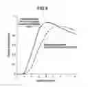Fig. 09 - Transflective liquid crystal display comprising a polarizing layer disposed between a reflective layer and an electrode group, and the reflective layer is an upper layer of a TFT in the reflection area