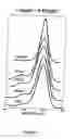 Fig. 04 - Surface treatment of biomedical devices