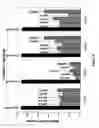 Fig. 06 - Surface treatment of biomedical devices