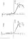 Fig. 08 - Progressive ophthalmic lens and method of producing one such lens