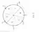 Fig. 06 - COLOR WHEEL WITH SIX SEGMENTS