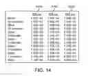 Fig. 12 - METHOD FOR ANALYZING BLOOD CONTENT OF CYTOLOGICAL SPECIMENS
