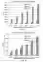 Fig. 13 - METHOD FOR ANALYZING BLOOD CONTENT OF CYTOLOGICAL SPECIMENS