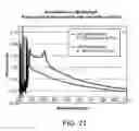 Fig. 17 - METHOD FOR ANALYZING BLOOD CONTENT OF CYTOLOGICAL SPECIMENS