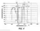 Fig. 04 - System and method for removing auto-fluorescence through the use of multiple detection channels