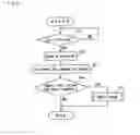 Fig. 06 - Data output device and data output method