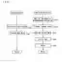 Fig. 16 - Data output device and data output method