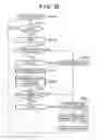 Fig. 32 - Mixed jobs generation method and apparatus thereof