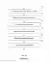 Fig. 06 - Systems and methods for storage management in a data processing device