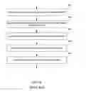Fig. 12 - Systems and methods for storage management in a data processing device