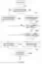 Fig. 07 - Hard disk drive and command execution method