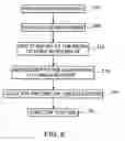 Fig. 06 - High current efficiency supercapacitor desalination devices and methods of making the same