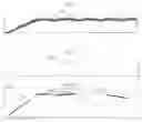Fig. 07 - Method for all ocean-terrain ships covert velocity reference