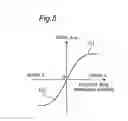 Fig. 06 - Electron beam recorder and electron beam irradiation position detecting method