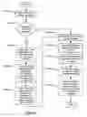 Fig. 04 - Method and system for network stack tuning