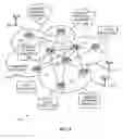 Fig. 02 - Methods and apparatus to manage network transport paths in accordance with network policies