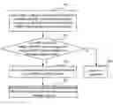 Fig. 01 - Method for making correspondence between a maintenance point identifier and a media access control address