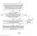 Fig. 02 - Method for making correspondence between a maintenance point identifier and a media access control address