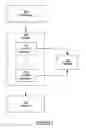 Fig. 02 - Method and system for profiling and learning application networking behavior