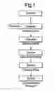 Fig. 02 - Process configuration in a network