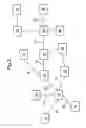 Fig. 03 - Process configuration in a network