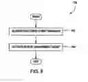 Fig. 10 - Management of devices connected to infiniband ports