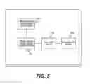 Fig. 06 - Shared virtual device ports