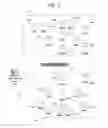 Fig. 03 - Optimization of redundancy and throughput in an automated meter data collection system using a wireless network