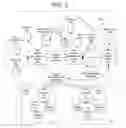 Fig. 04 - Optimization of redundancy and throughput in an automated meter data collection system using a wireless network