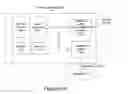 Fig. 05 - Optimization of redundancy and throughput in an automated meter data collection system using a wireless network