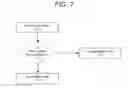 Fig. 09 - Optimization of redundancy and throughput in an automated meter data collection system using a wireless network