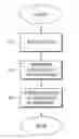 Fig. 01 - Quality-based data scheduling