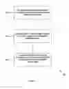 Fig. 03 - Architecture for MANET over Bluetooth