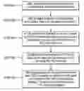 Fig. 01 - Dynamic forward error correction in utra systems