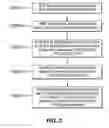 Fig. 03 - Dynamic forward error correction in utra systems
