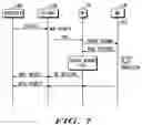 Fig. 07 - Efficient transitions between operating states in a communication network