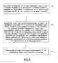 Fig. 05 - Apparatus, method and computer program product providing signaling for power reuse
